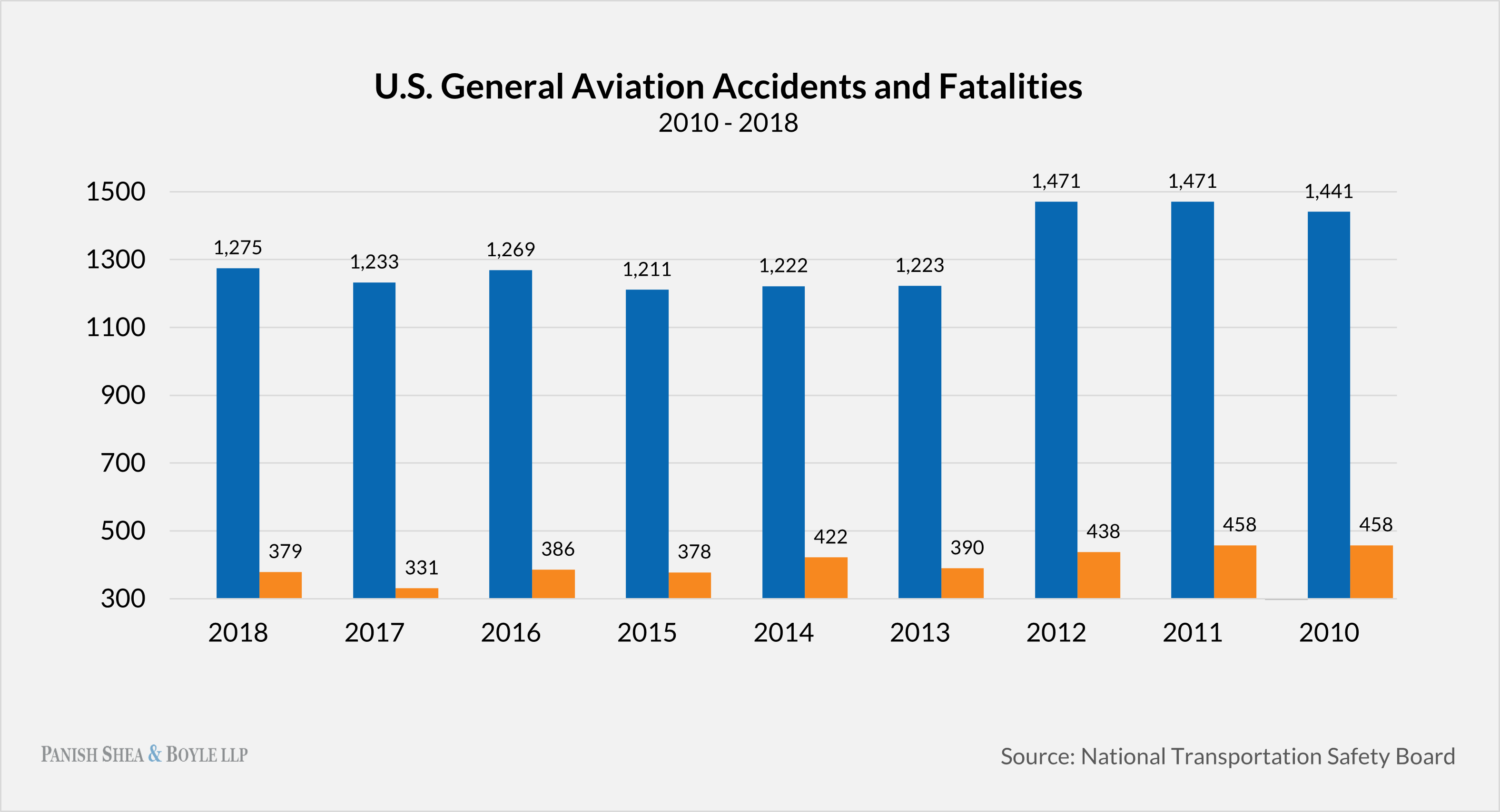 aviation-accidents.png